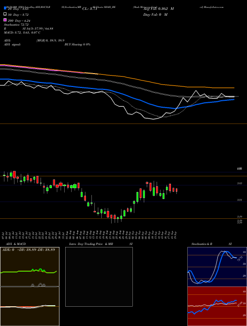 Shah Metacorp Limited SHAH_BE Support Resistance charts Shah Metacorp Limited SHAH_BE NSE