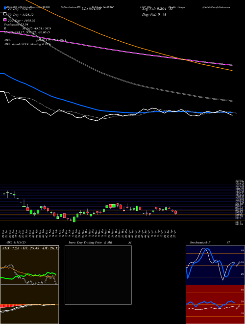 Shakti Pumps (i) Ltd SHAKTIPUMP_BE Support Resistance charts Shakti Pumps (i) Ltd SHAKTIPUMP_BE NSE