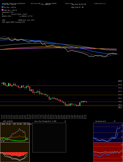 Shalby Limited SHALBY Support Resistance charts Shalby Limited SHALBY NSE