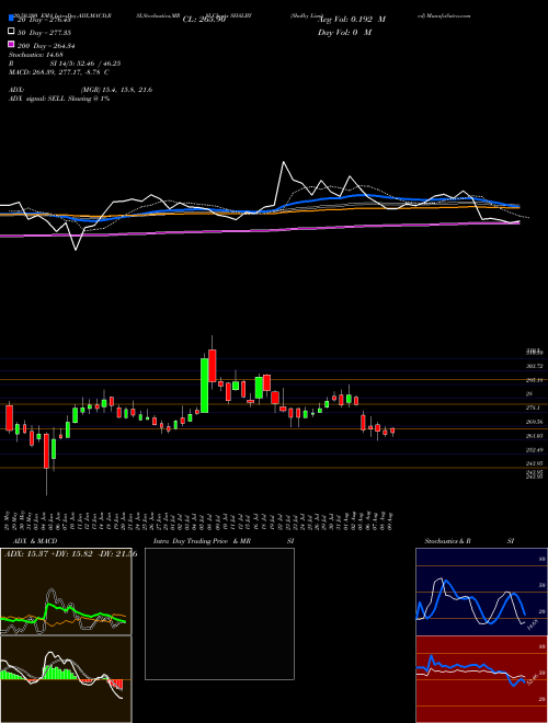 Shalby Limited SHALBY Support Resistance charts Shalby Limited SHALBY NSE