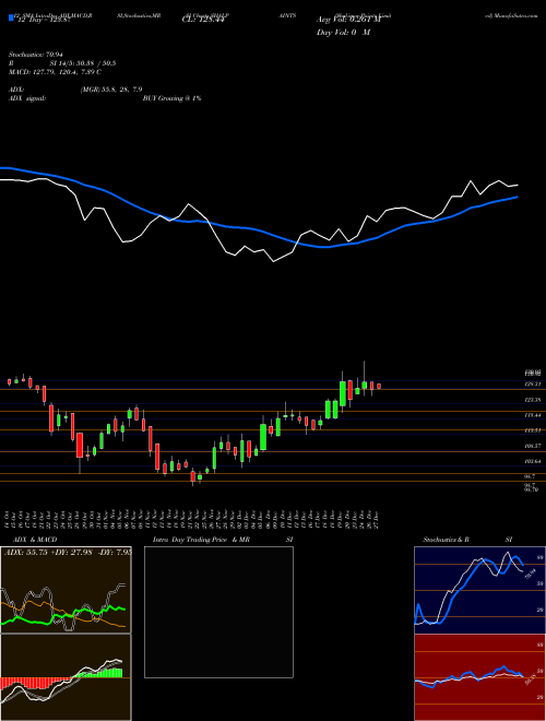 Chart Shalimar Paints (SHALPAINTS)  Technical (Analysis) Reports Shalimar Paints [