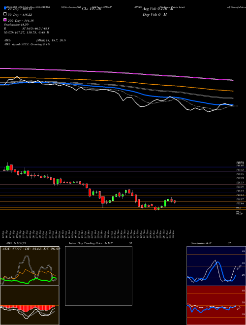 Shalimar Paints Limited SHALPAINTS Support Resistance charts Shalimar Paints Limited SHALPAINTS NSE