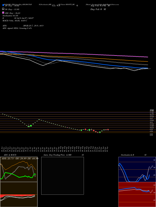 Shanti Overseas India Ltd SHANTI_BE Support Resistance charts Shanti Overseas India Ltd SHANTI_BE NSE