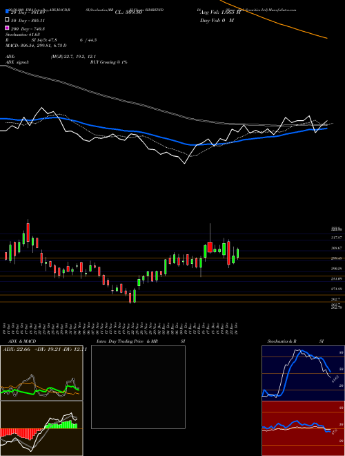 Share Ind. Securities Ltd SHAREINDIA Support Resistance charts Share Ind. Securities Ltd SHAREINDIA NSE