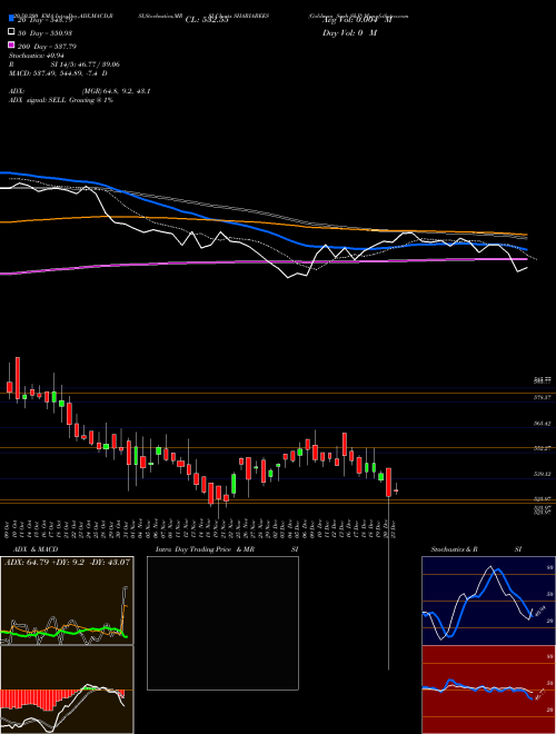 Goldman Sach S&P SHARIABEES Support Resistance charts Goldman Sach S&P SHARIABEES NSE