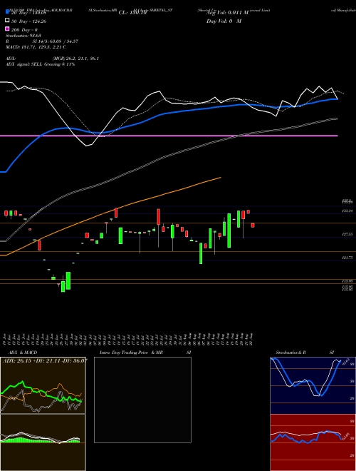 Sheetal Universal Limited SHEETAL_ST Support Resistance charts Sheetal Universal Limited SHEETAL_ST NSE