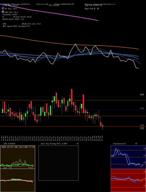 Shekhawati Industries Ltd SHEKHAWATI_BE Support Resistance charts Shekhawati Industries Ltd SHEKHAWATI_BE NSE