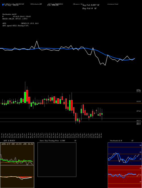 Chart Shemaroo Entertainment (SHEMAROO)  Technical (Analysis) Reports Shemaroo Entertainment [