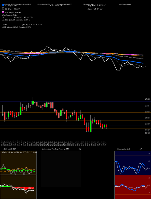 Shemaroo Entertainment Limited SHEMAROO Support Resistance charts Shemaroo Entertainment Limited SHEMAROO NSE