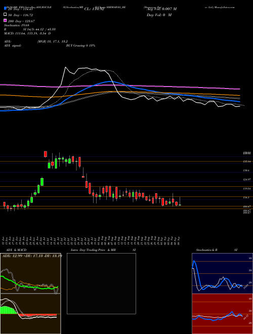 Shemaroo Enter. Ltd. SHEMAROO_BE Support Resistance charts Shemaroo Enter. Ltd. SHEMAROO_BE NSE