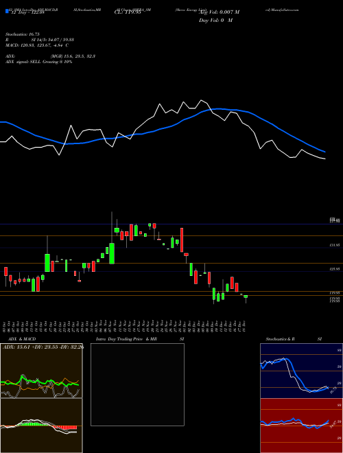 Chart Shera Energy (SHERA_SM)  Technical (Analysis) Reports Shera Energy [