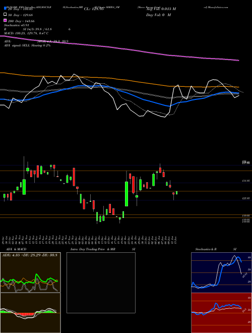 Shera Energy Limited SHERA_SM Support Resistance charts Shera Energy Limited SHERA_SM NSE