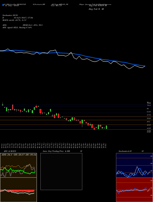 Chart Shigan Quantum (SHIGAN_SM)  Technical (Analysis) Reports Shigan Quantum [