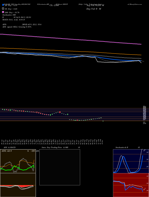 Shilpi Cable Technologies Limited SHILPI Support Resistance charts Shilpi Cable Technologies Limited SHILPI NSE