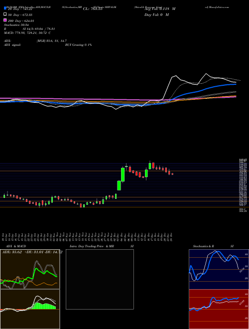 Shivalik Rasayan Limited SHIVALIK Support Resistance charts Shivalik Rasayan Limited SHIVALIK NSE