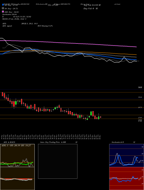 Shivam Autotech Limited SHIVAMAUTO Support Resistance charts Shivam Autotech Limited SHIVAMAUTO NSE