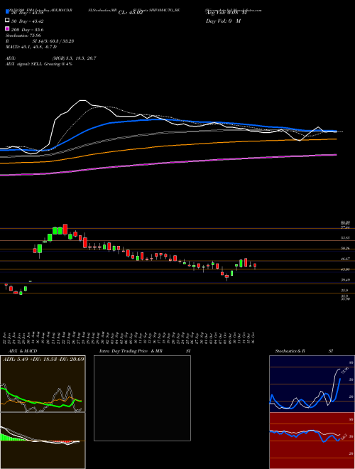 Shivam Auto.ltd SHIVAMAUTO_BE Support Resistance charts Shivam Auto.ltd SHIVAMAUTO_BE NSE