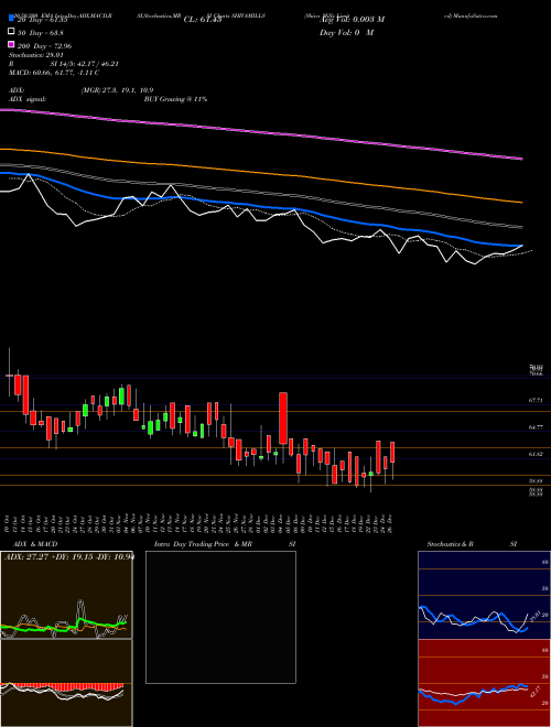 Shiva Mills Limited SHIVAMILLS Support Resistance charts Shiva Mills Limited SHIVAMILLS NSE