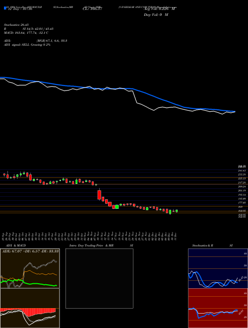 Chart S H (SHK)  Technical (Analysis) Reports S H [