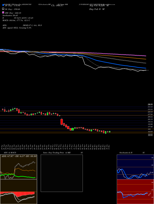 S H KELKAR AND COM INR10 SHK Support Resistance charts S H KELKAR AND COM INR10 SHK NSE
