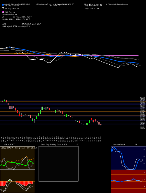 Shree Karni Fabcom Ltd SHREEKARNI_ST Support Resistance charts Shree Karni Fabcom Ltd SHREEKARNI_ST NSE