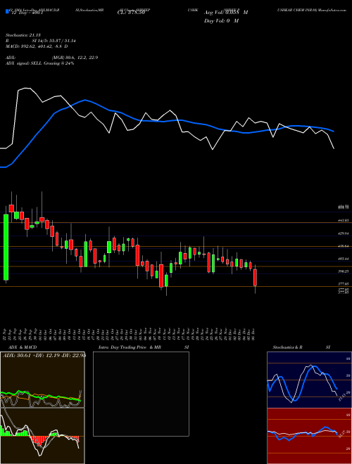 Chart Shree Pushkar (SHREEPUSHK)  Technical (Analysis) Reports Shree Pushkar [