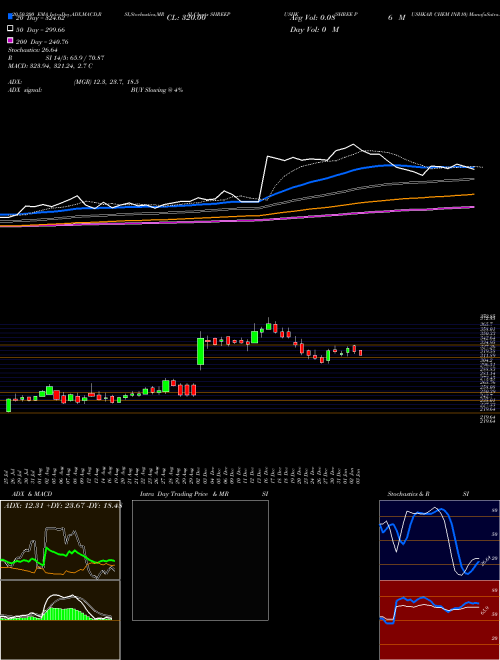 SHREE PUSHKAR CHEM INR10 SHREEPUSHK Support Resistance charts SHREE PUSHKAR CHEM INR10 SHREEPUSHK NSE