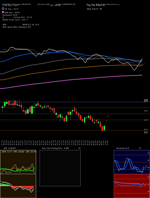 Shree Rama Multi Tech Ltd SHREERAMA_BE Support Resistance charts Shree Rama Multi Tech Ltd SHREERAMA_BE NSE
