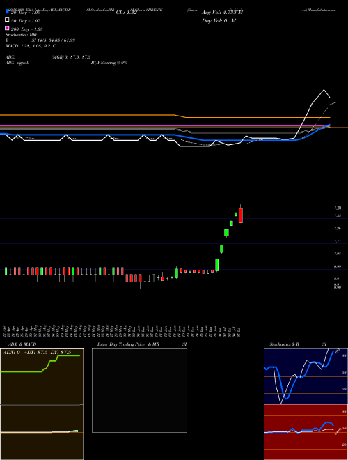 Shrenik Limited SHRENIK Support Resistance charts Shrenik Limited SHRENIK NSE