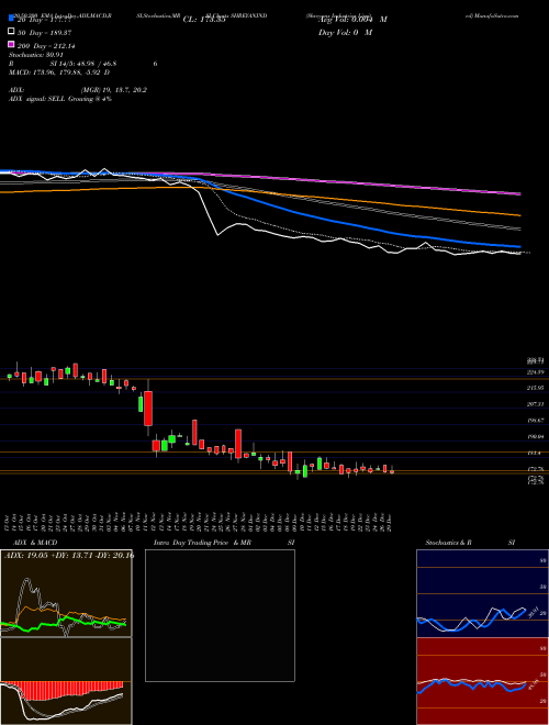 Shreyans Industries Limited SHREYANIND Support Resistance charts Shreyans Industries Limited SHREYANIND NSE