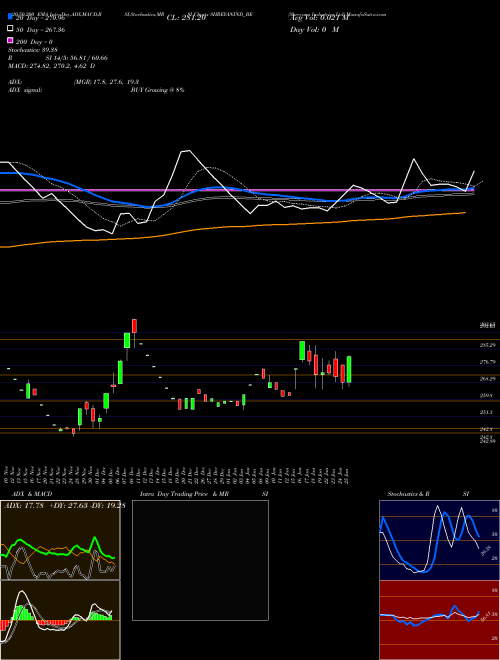 Shreyans Industries Ltd SHREYANIND_BE Support Resistance charts Shreyans Industries Ltd SHREYANIND_BE NSE