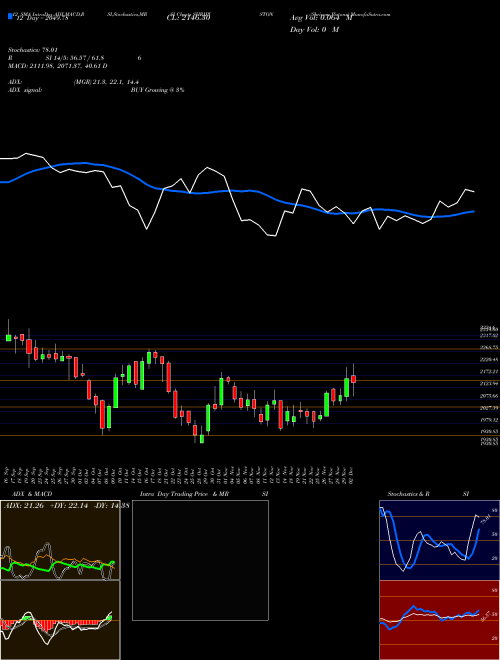 Chart Shriram Pistons (SHRIPISTON)  Technical (Analysis) Reports Shriram Pistons [