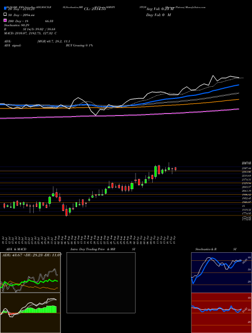 Shriram Pistons SHRIPISTON Support Resistance charts Shriram Pistons SHRIPISTON NSE