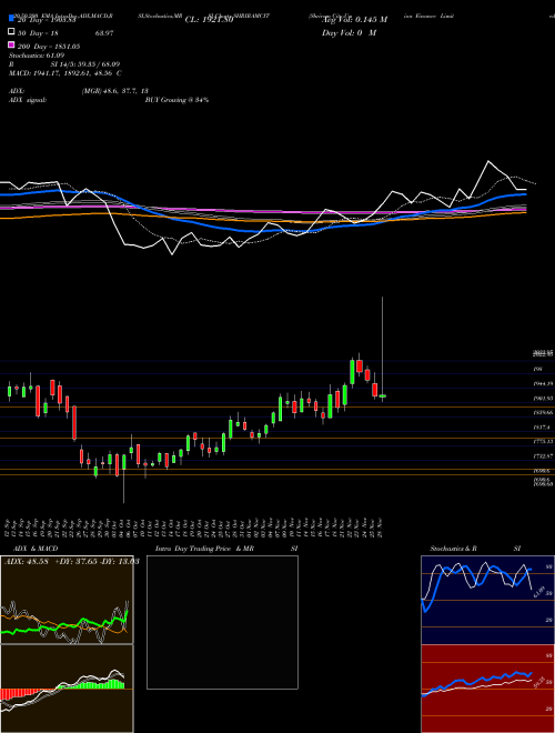Shriram City Union Finance Limited SHRIRAMCIT Support Resistance charts Shriram City Union Finance Limited SHRIRAMCIT NSE