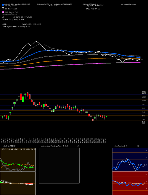 Shriram EPC Limited SHRIRAMEPC Support Resistance charts Shriram EPC Limited SHRIRAMEPC NSE