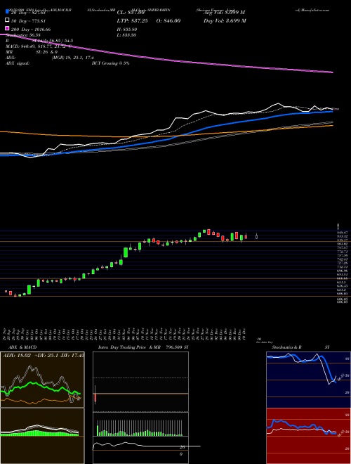 Shriram Finance Limited SHRIRAMFIN Support Resistance charts Shriram Finance Limited SHRIRAMFIN NSE