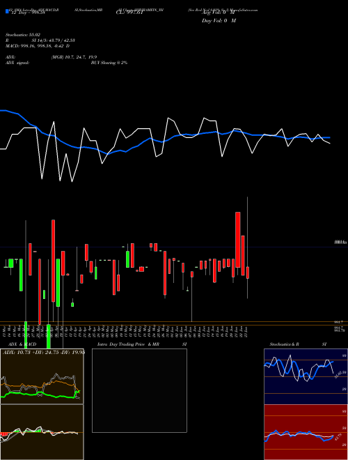 Chart Sec Red (SHRIRAMFIN_YH)  Technical (Analysis) Reports Sec Red [