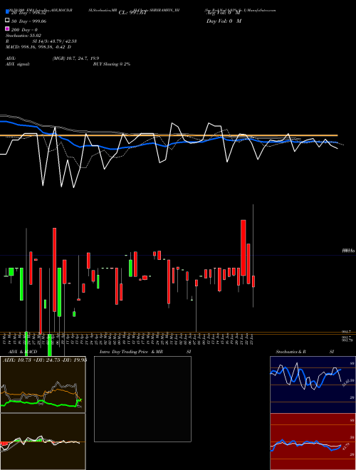 Sec Red Ncd 8.93% Sr. I SHRIRAMFIN_YH Support Resistance charts Sec Red Ncd 8.93% Sr. I SHRIRAMFIN_YH NSE