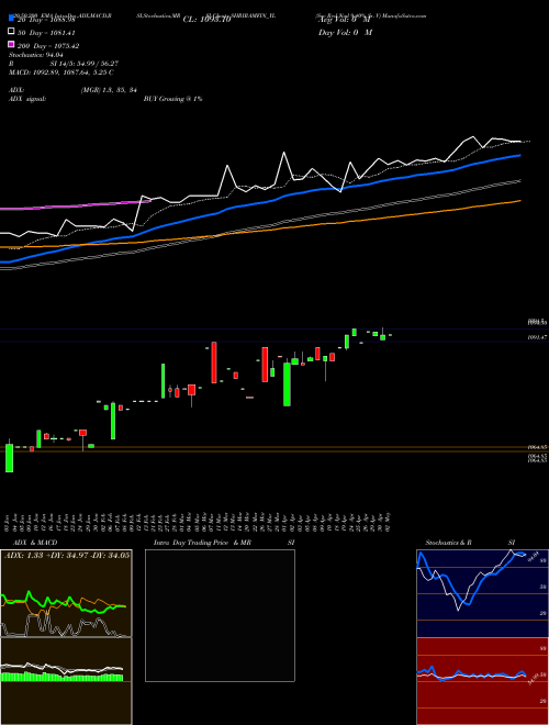 Sec Red Ncd 9.40% Sr. V SHRIRAMFIN_YL Support Resistance charts Sec Red Ncd 9.40% Sr. V SHRIRAMFIN_YL NSE