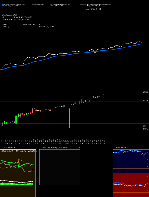 Chart Sec Red (SHRIRAMFIN_YR)  Technical (Analysis) Reports Sec Red [
