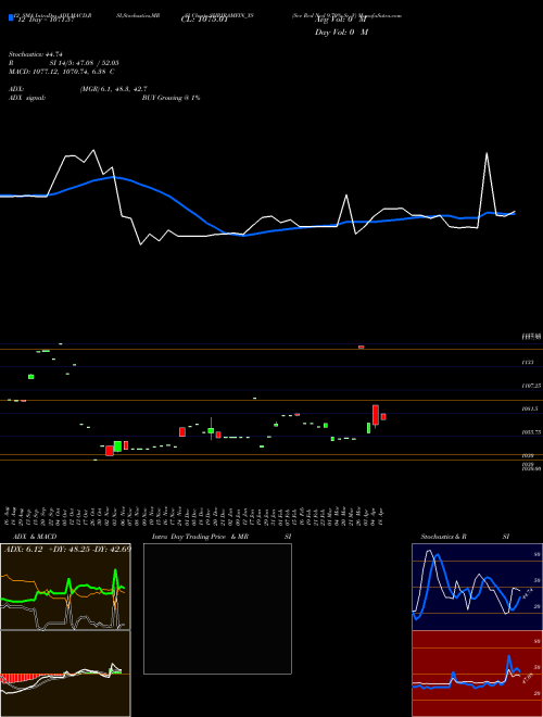Chart Sec Red (SHRIRAMFIN_YS)  Technical (Analysis) Reports Sec Red [