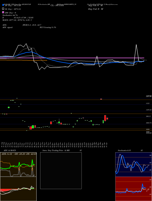 Sec Red Ncd 9.70% Sr. V SHRIRAMFIN_YS Support Resistance charts Sec Red Ncd 9.70% Sr. V SHRIRAMFIN_YS NSE