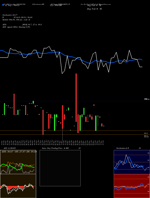Chart Sec Red (SHRIRAMFIN_YV)  Technical (Analysis) Reports Sec Red [