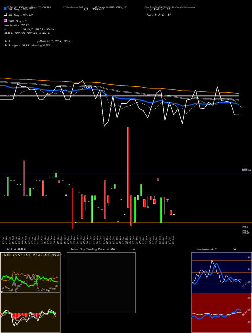 Sec Red Ncd 9.12% Sr. I SHRIRAMFIN_YV Support Resistance charts Sec Red Ncd 9.12% Sr. I SHRIRAMFIN_YV NSE