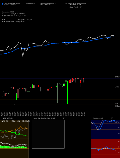 Chart Sec Red (SHRIRAMFIN_Z2)  Technical (Analysis) Reports Sec Red [