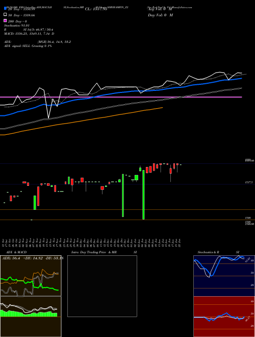 Sec Red Ncd Sr. Vii SHRIRAMFIN_Z2 Support Resistance charts Sec Red Ncd Sr. Vii SHRIRAMFIN_Z2 NSE