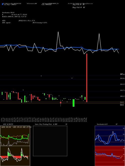 Chart Sec Red (SHRIRAMFIN_Z4)  Technical (Analysis) Reports Sec Red [