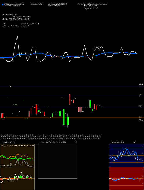Chart Sec Red (SHRIRAMFIN_Z5)  Technical (Analysis) Reports Sec Red [