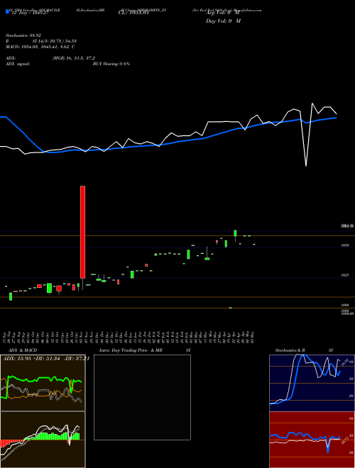 Chart Sec Red (SHRIRAMFIN_Z8)  Technical (Analysis) Reports Sec Red [