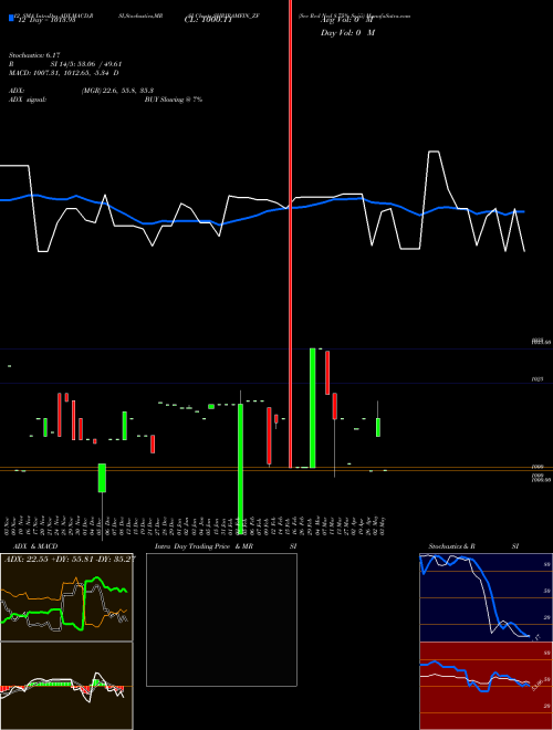 Chart Sec Red (SHRIRAMFIN_ZF)  Technical (Analysis) Reports Sec Red [